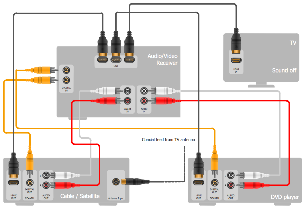 Home Theater Wiring Diagram from www.conceptdraw.com