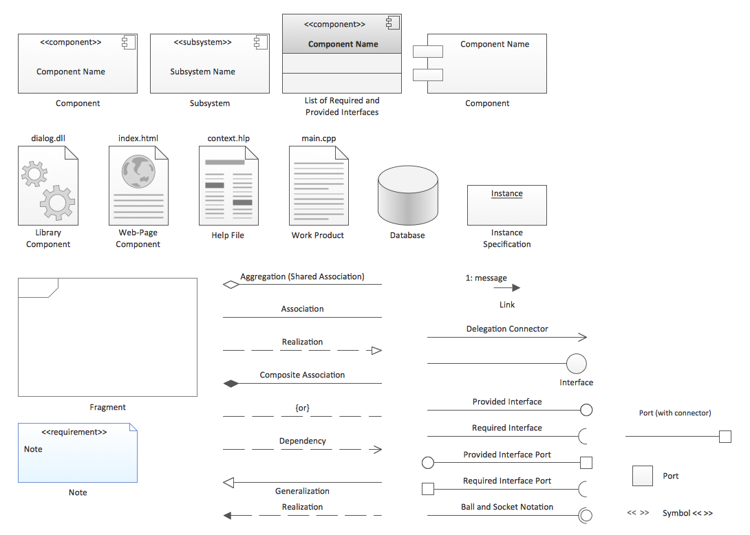 Page component. Компонентная диаграмма uml. uml component diagram. visio uml базы данных. uml symbols.