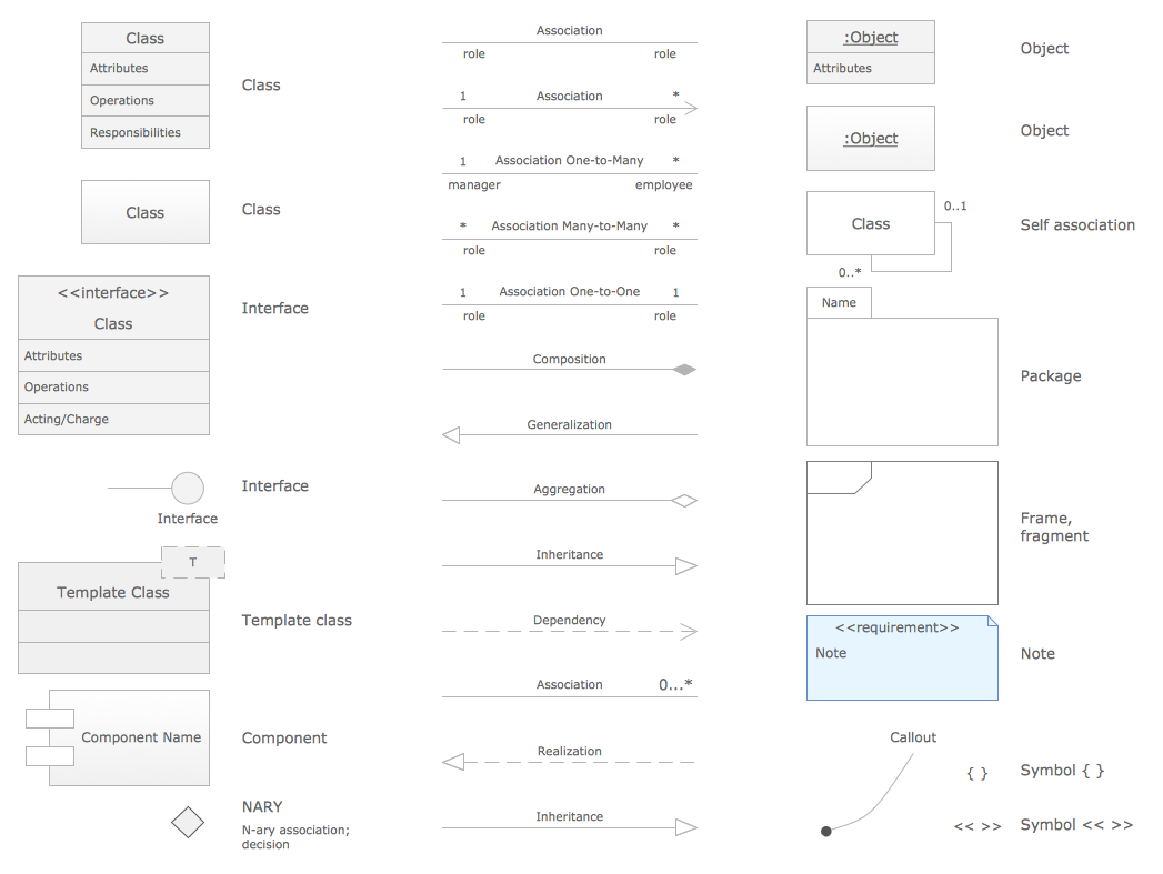 Design Elements - UML Class Diagram