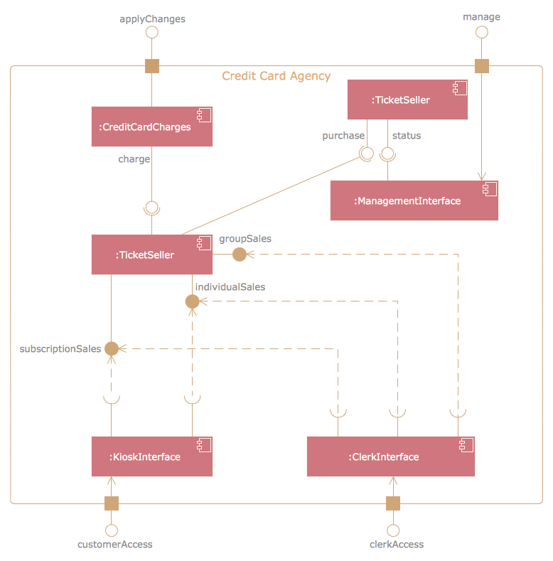 UML Component Diagram