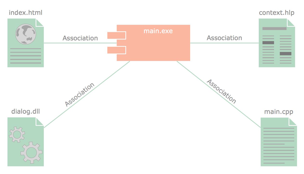 UML Component Diagram Template