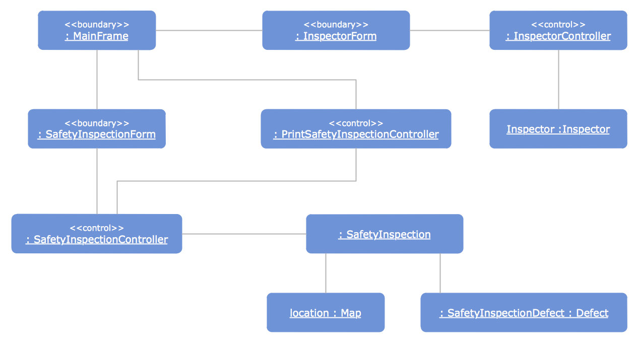 UML Object Diagram