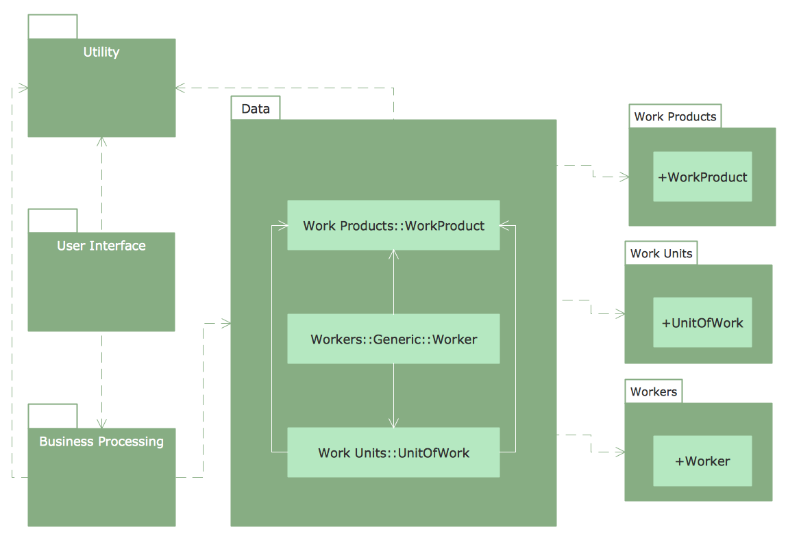 UML Package Diagram - Business Process