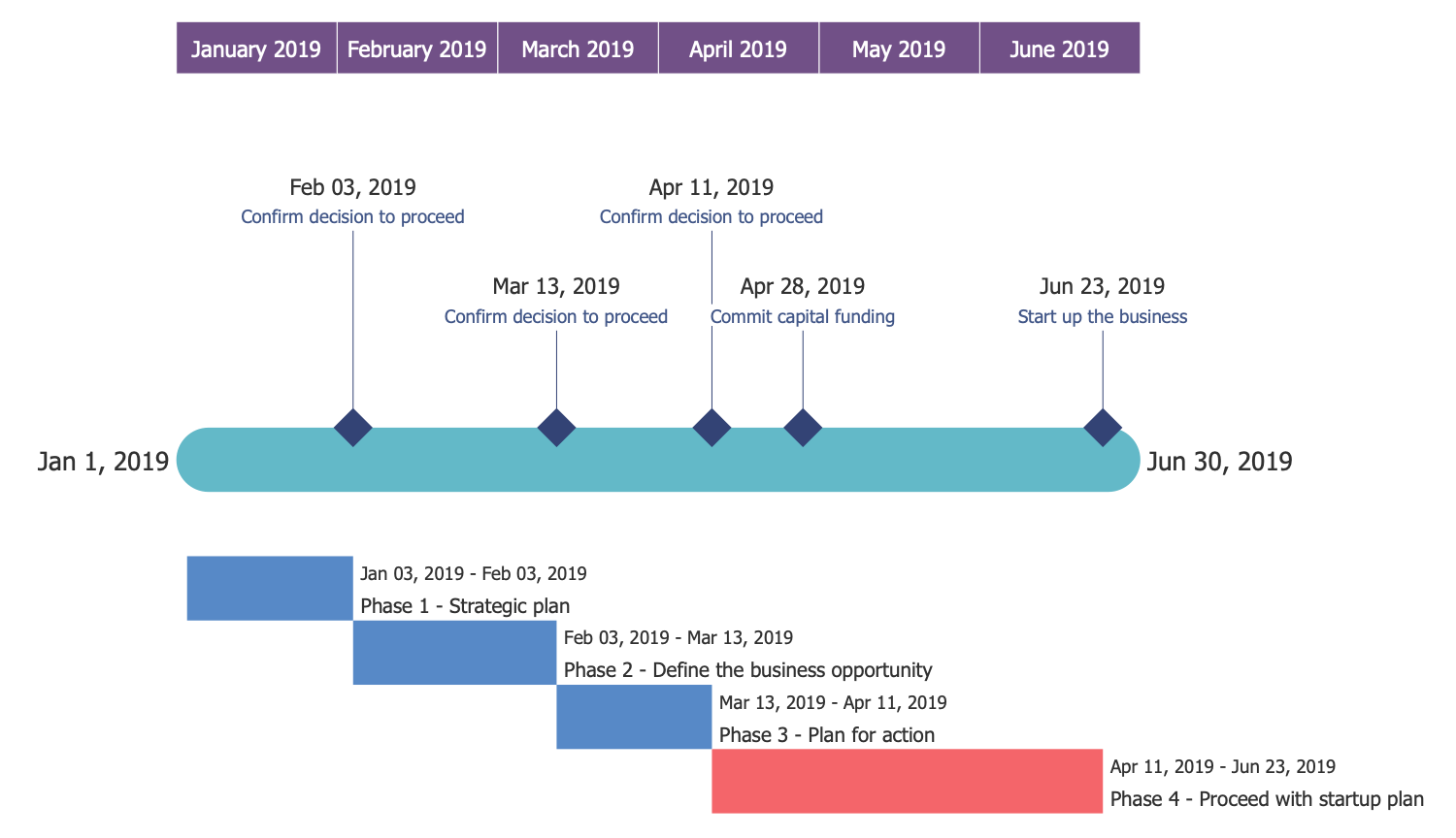 Timeline Diagram — Business Project Plan