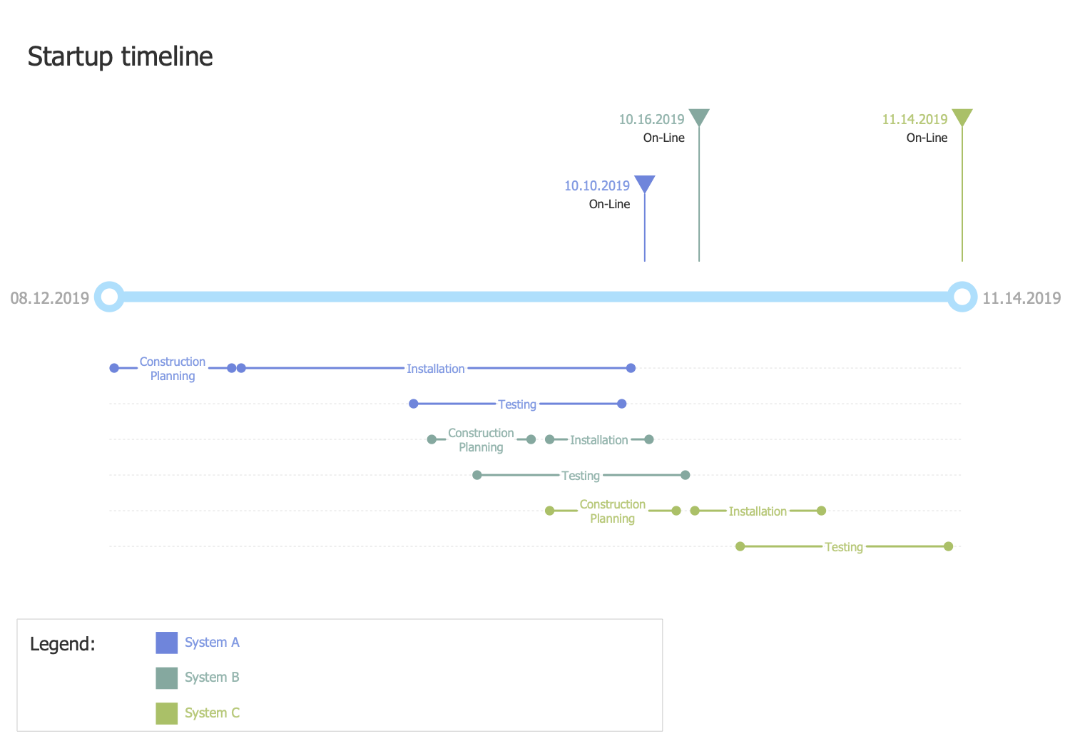 Business Startup Timeline