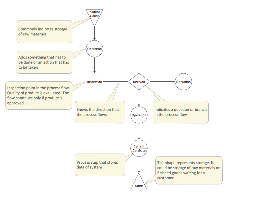 Total Quality Management (TQM) Diagram Template