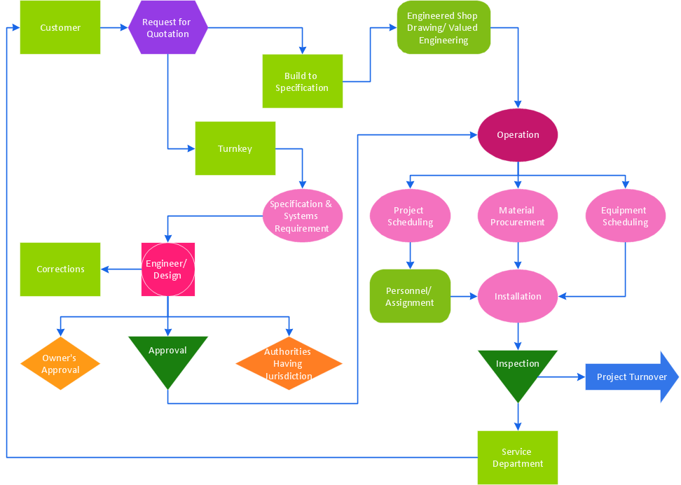 Total Quality Management (TQM) Diagram