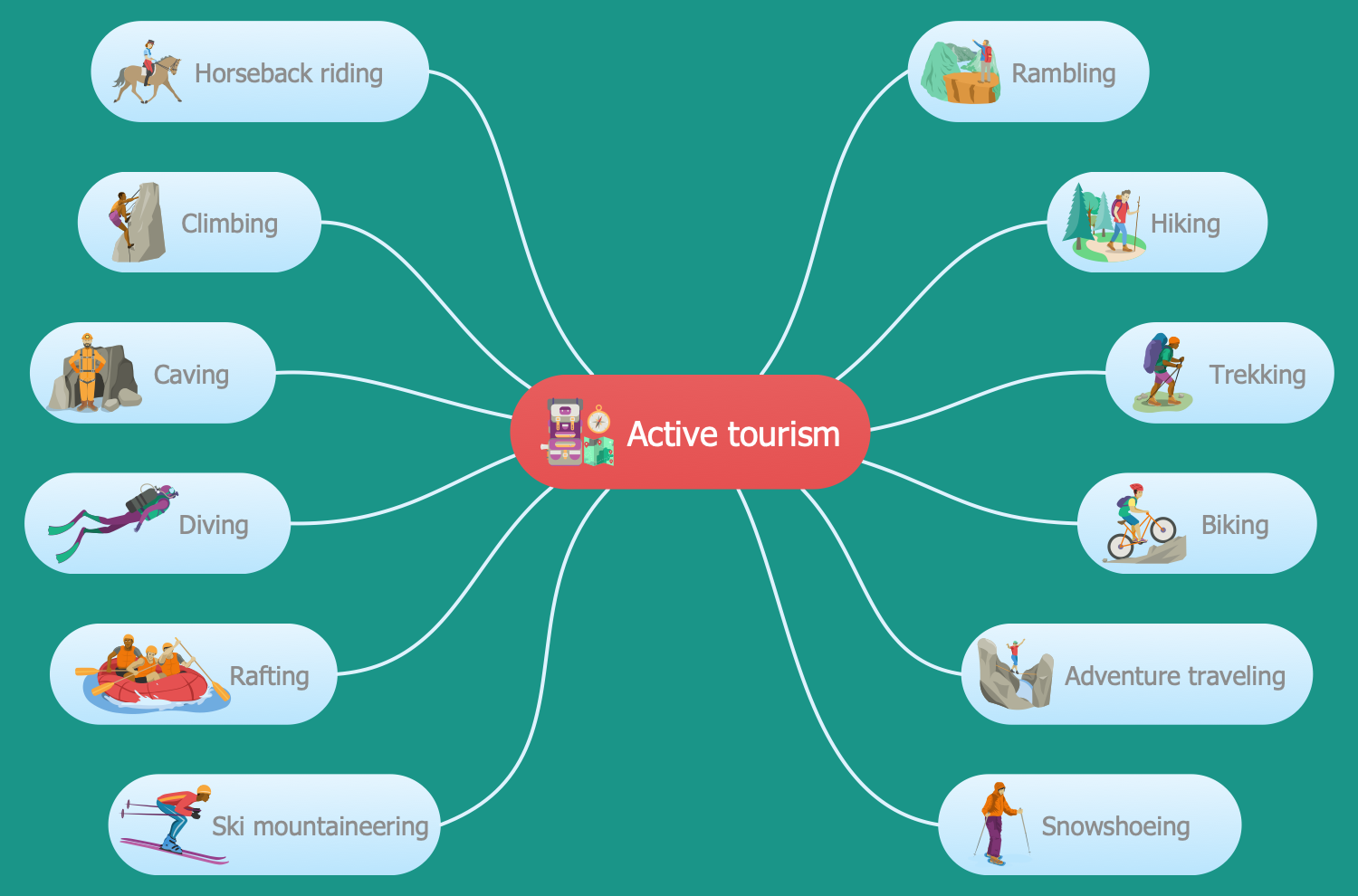 Active Tourism