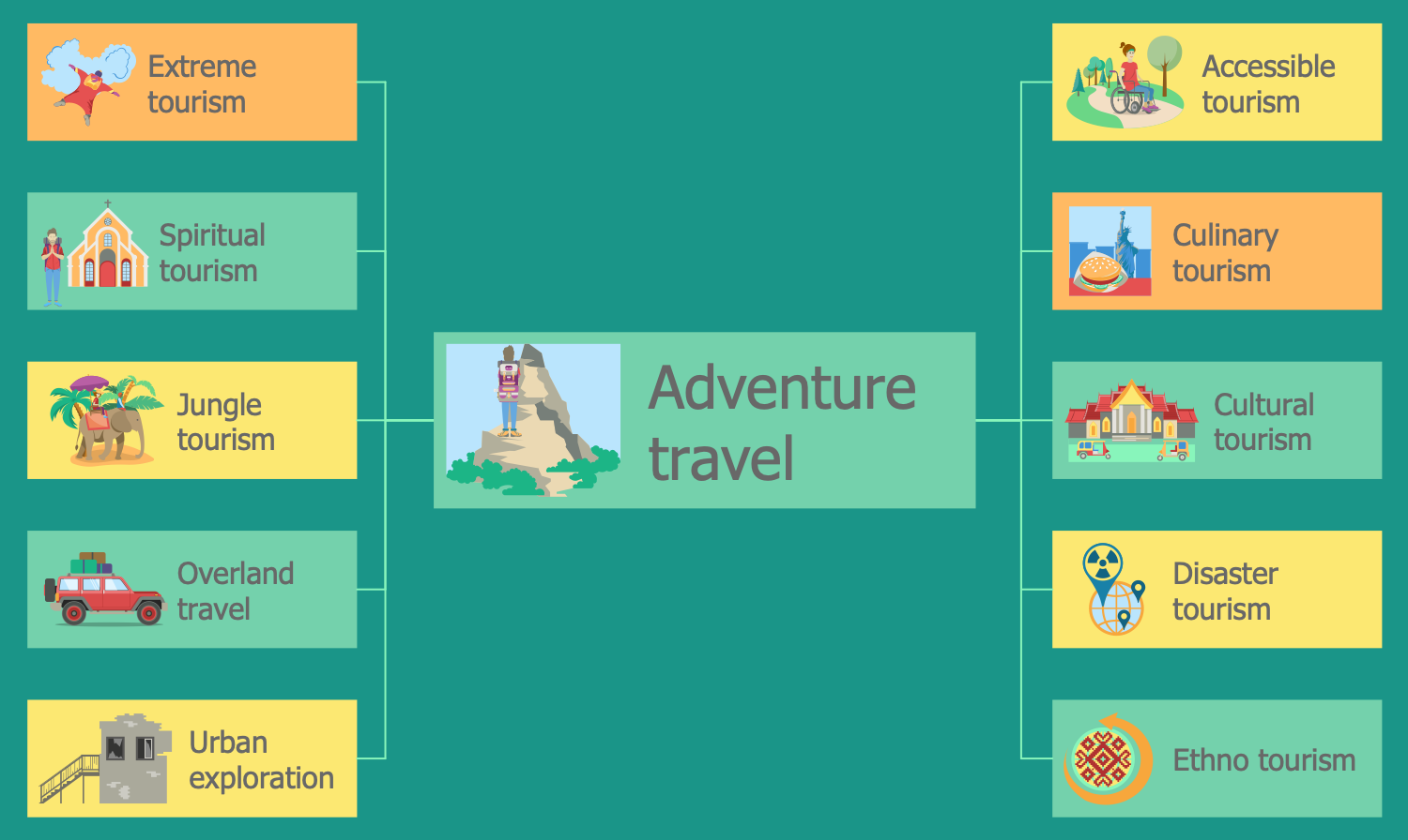 Adventure Travel