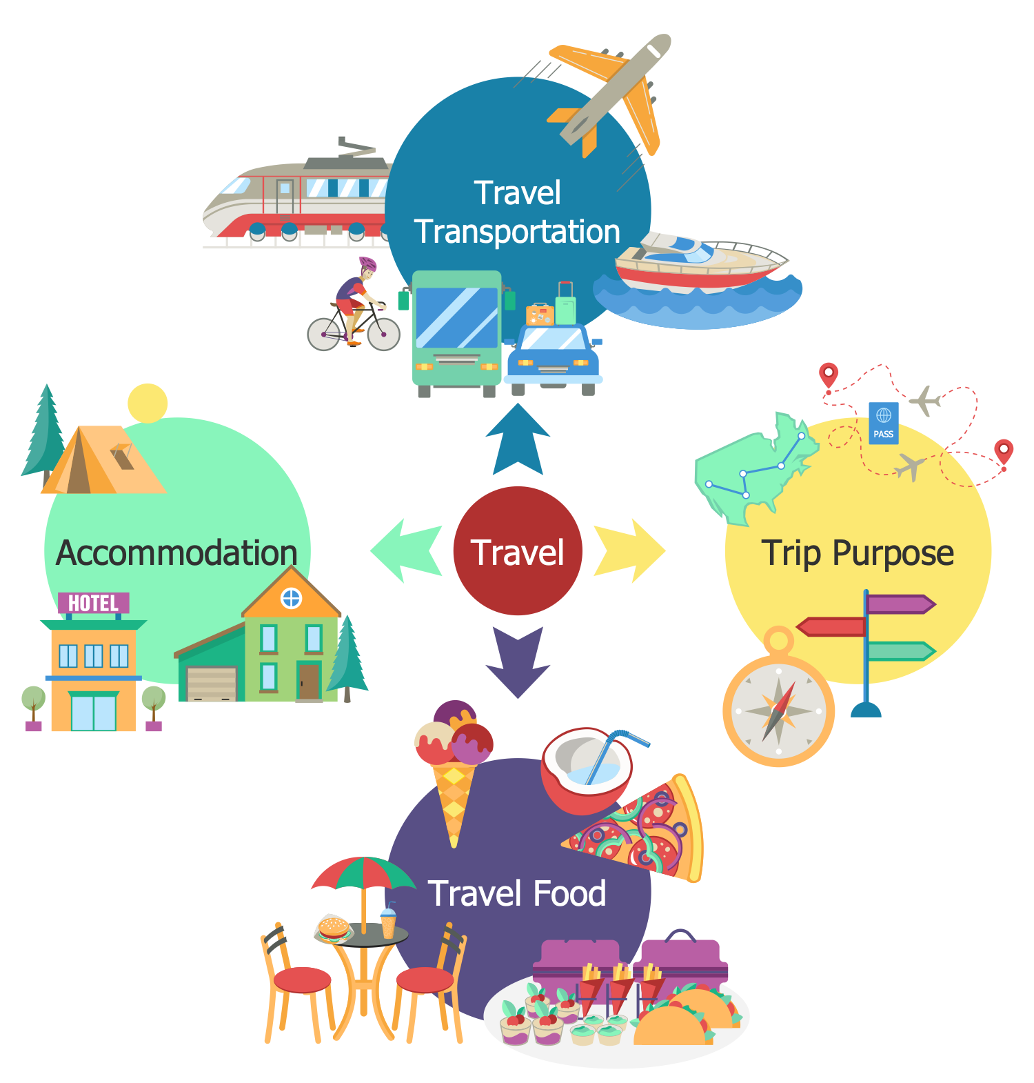 Design Elements Tourism Types Travel Infographic 40 OFF