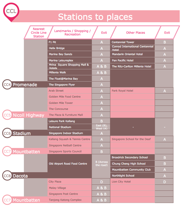 Infographic Generator — CCL Stations to Places