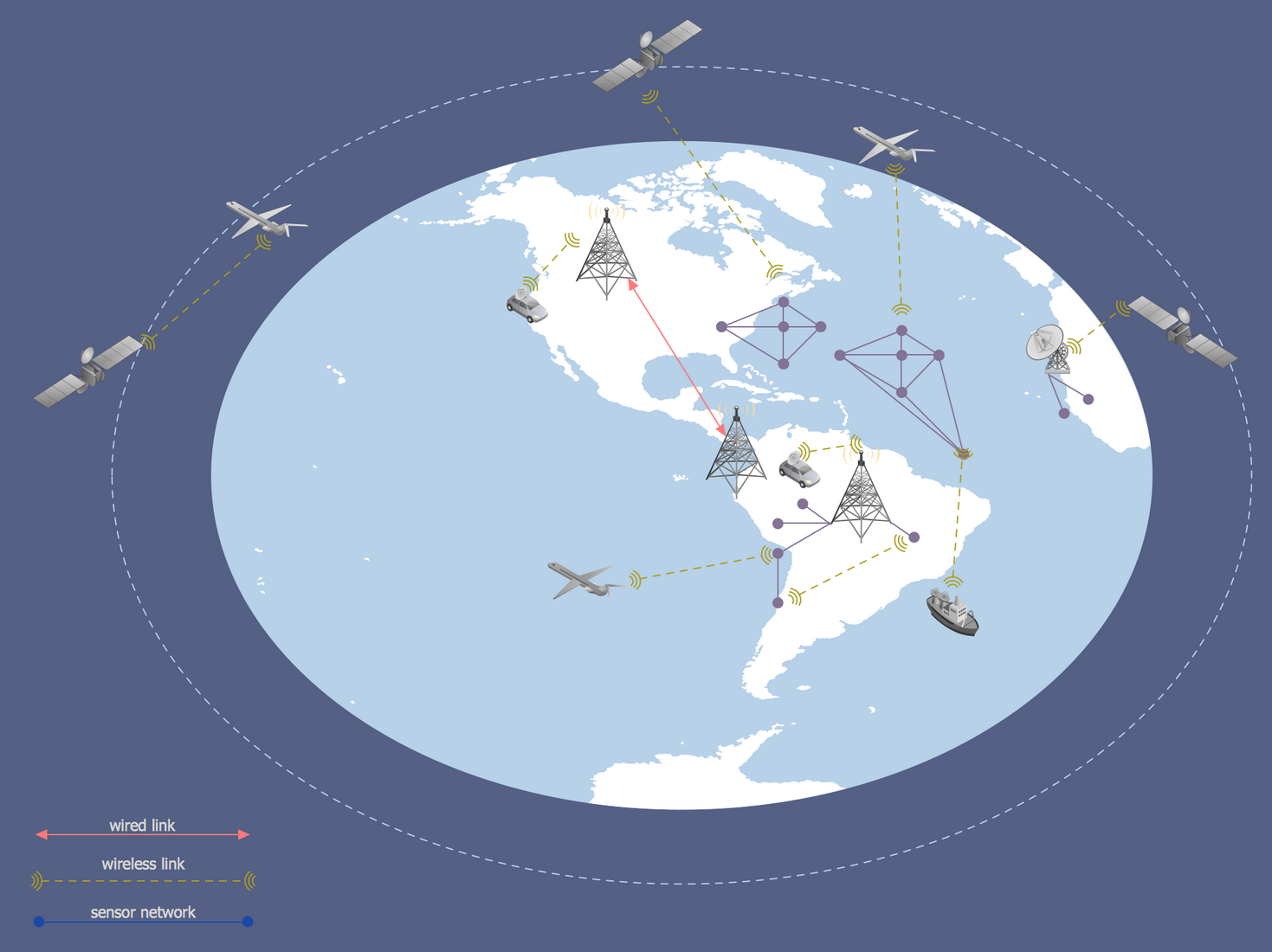 Vehicular Networks