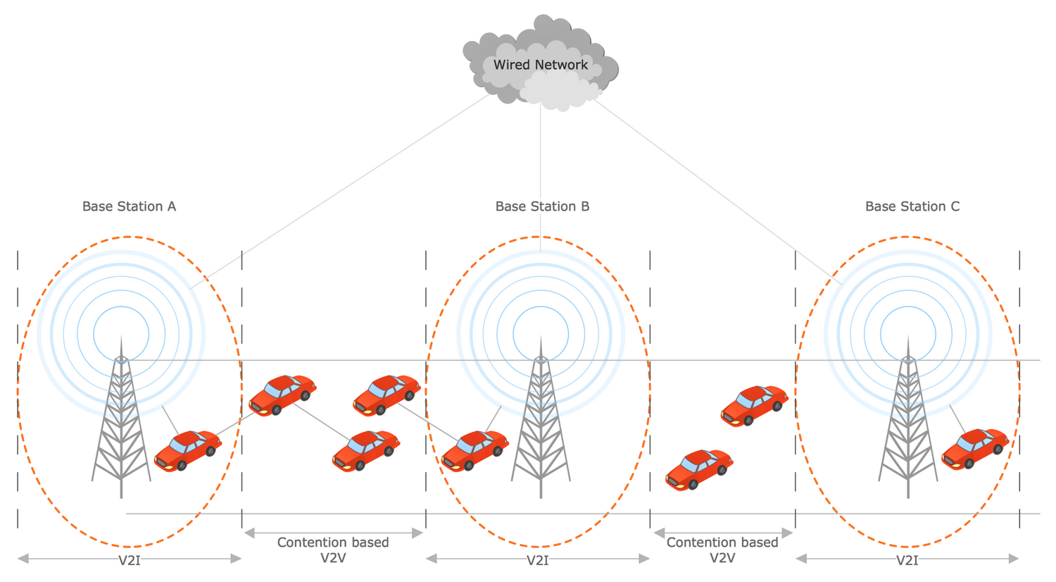 Network engineering