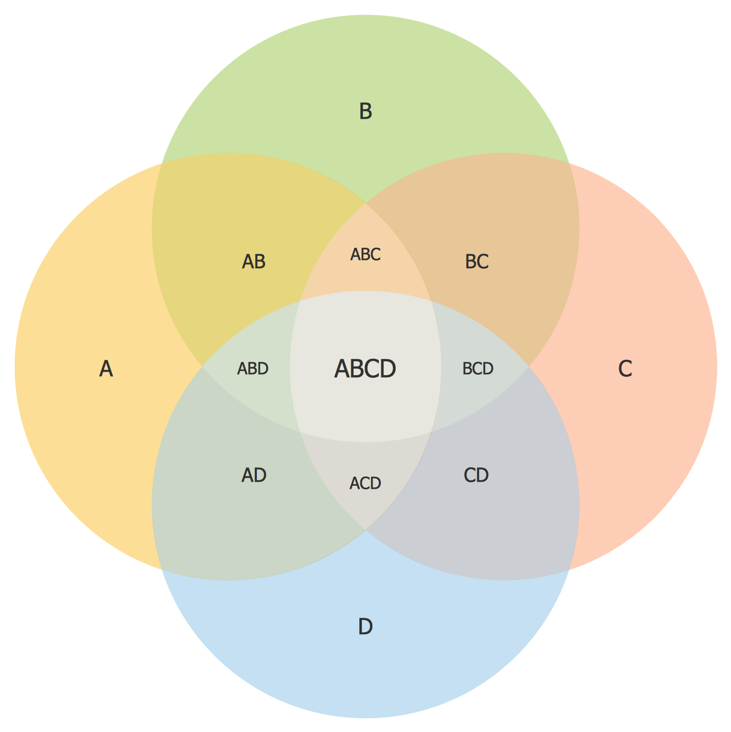 Время проведенное в кругу. Venn diagram четыре круга. Пересечение 4 кругов Эйлера. Диаграмма пересекающиеся круги. Venn диаграммы.