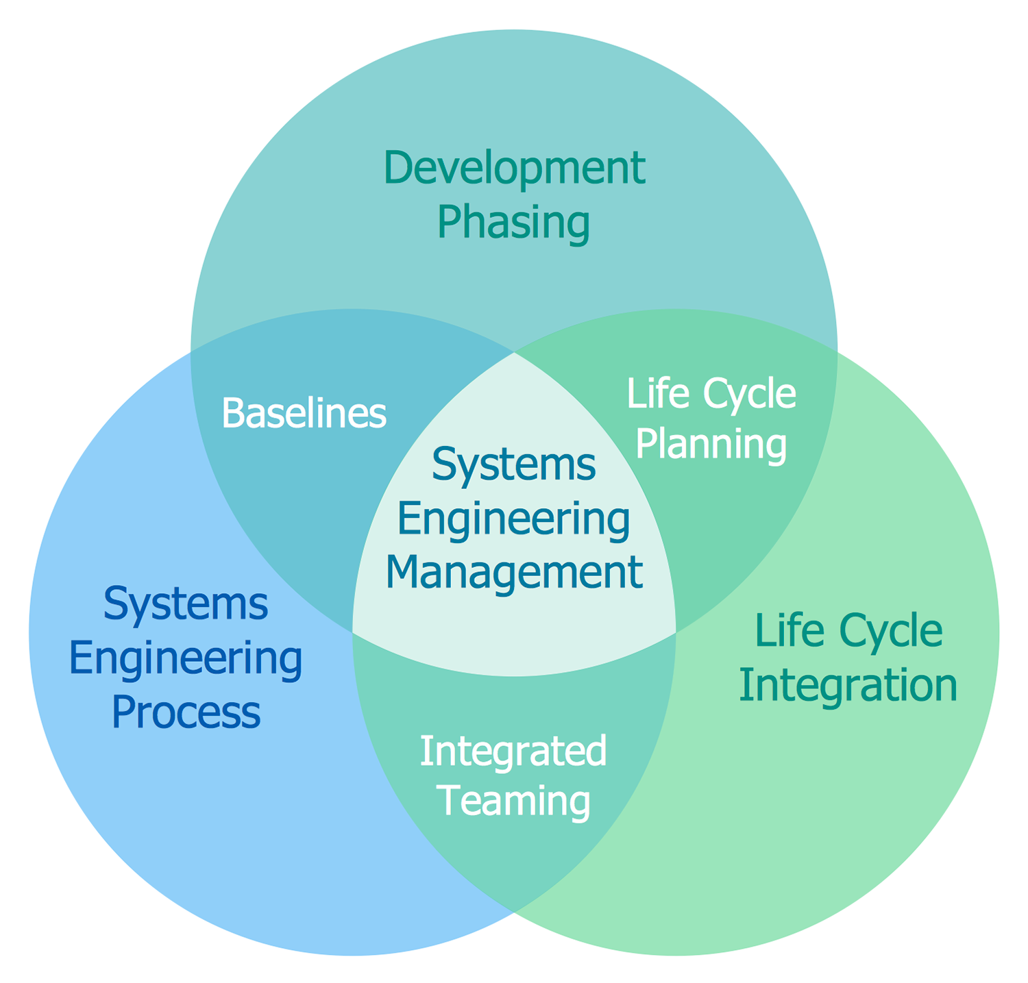 Venn Diagrams Solution | ConceptDraw.com