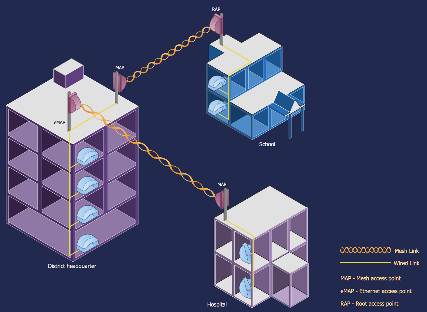 GSM Backhaul