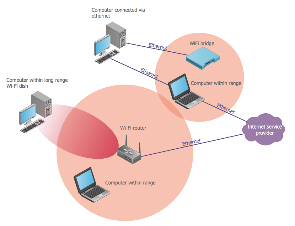 Wireless Networks Solution