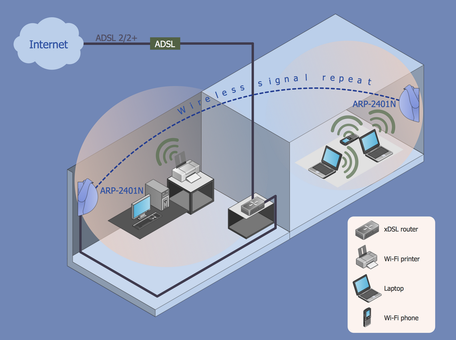 Wi-Fi Repeater