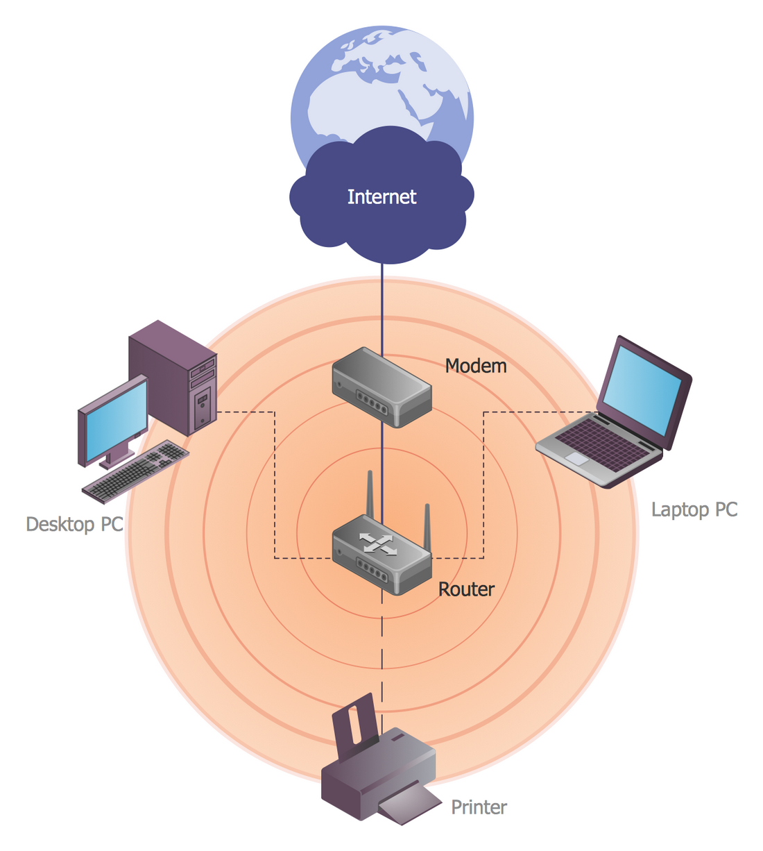 Wireless Networks Solution | ConceptDraw.com