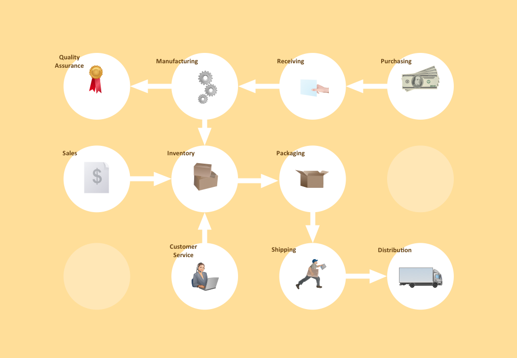 Workflow Diagram — Business