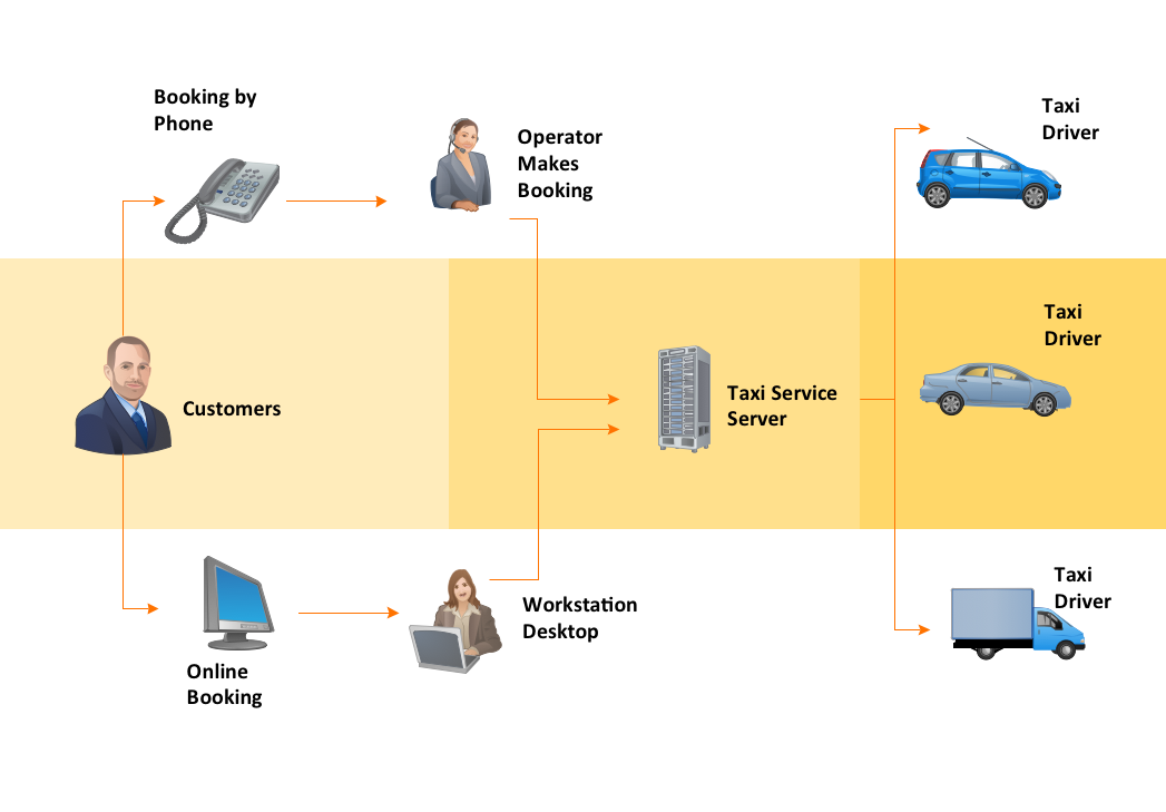 Workflow Diagrams Solution | ConceptDraw.com