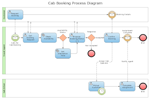 workflow diagram, process flow diagram