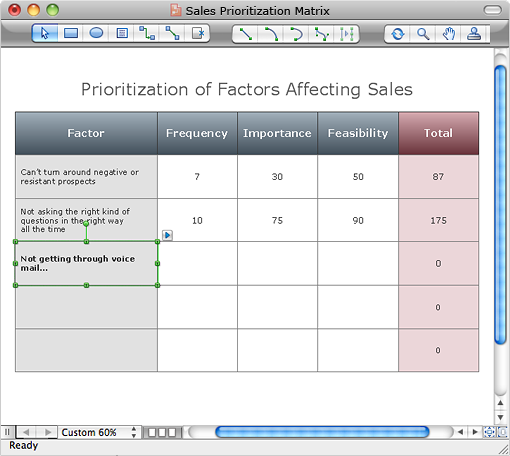 Enter factors and rank