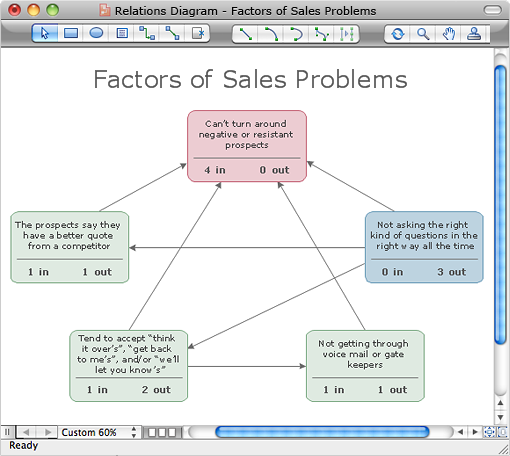 Output Relations Diagram