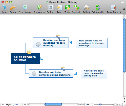 List risks for branch tasks