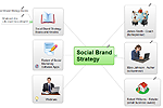 Social Brand Strategy