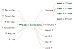 Brainstorming Weekly Tweets