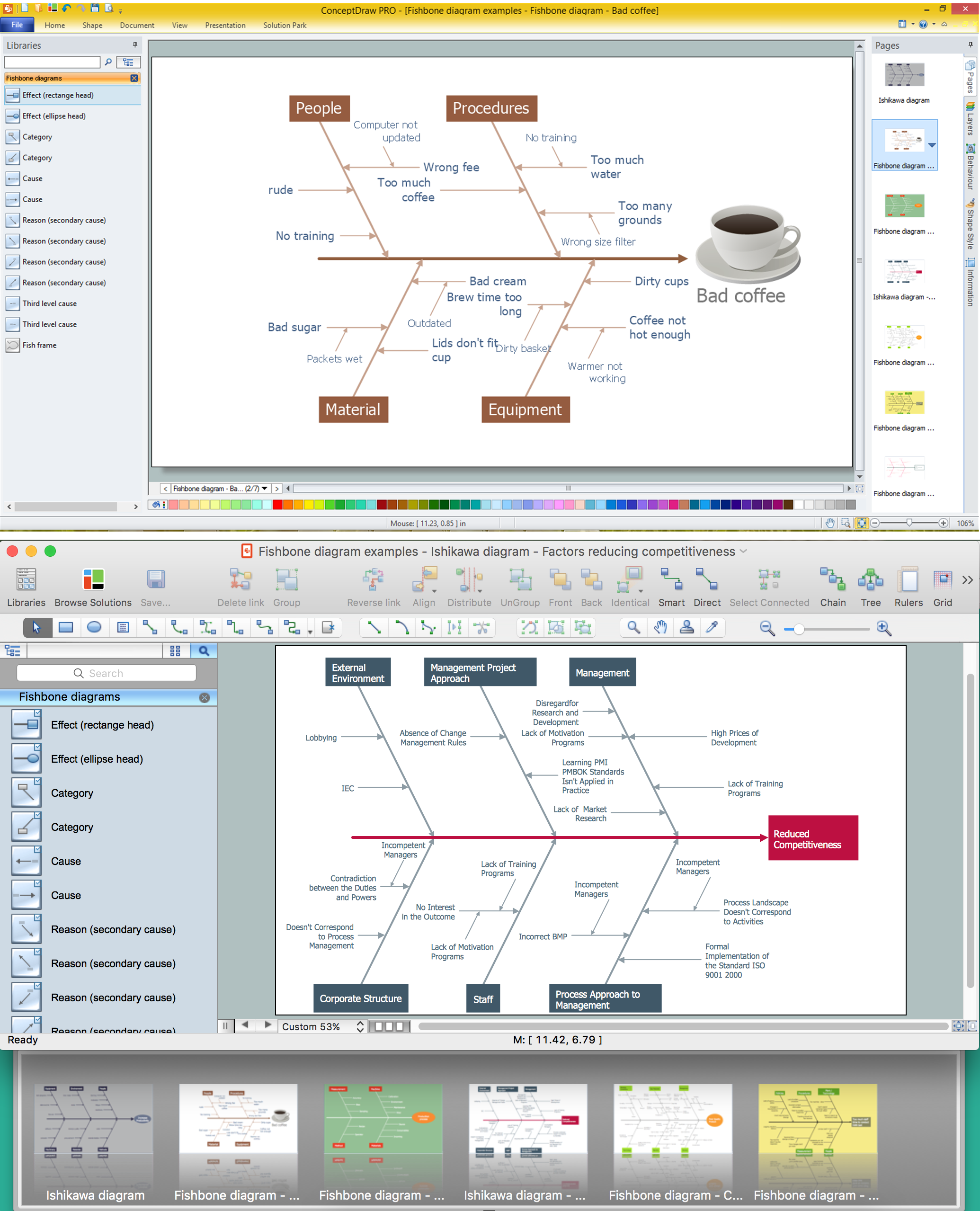 Using Fishbone Diagrams for Problem Solving *